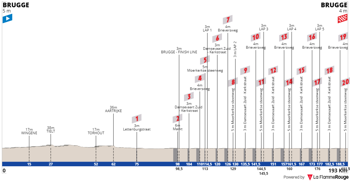 [Immagine: Elfstedenronde2021.png]