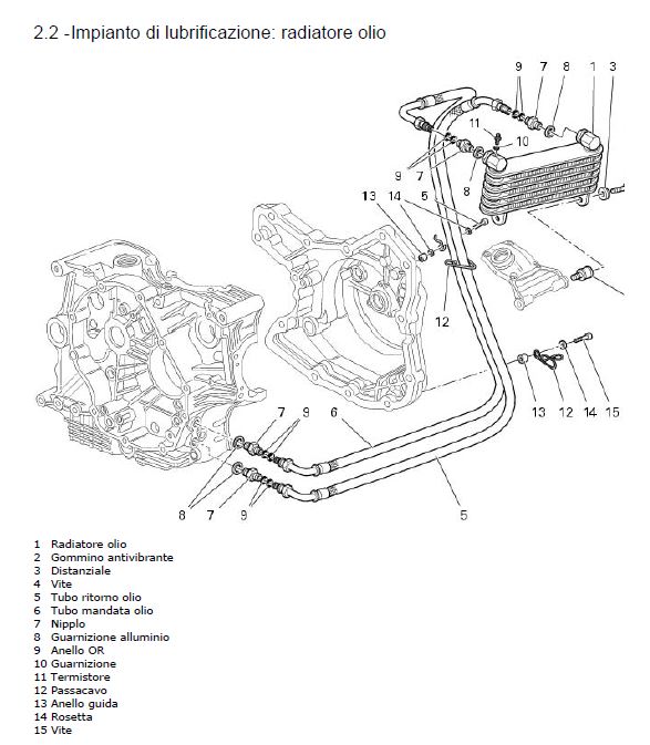 Hypermotard 1100S 2008 impianto radiatore olio