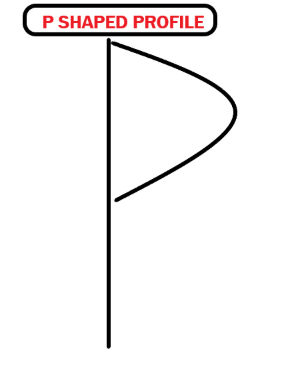 صورة توضيحية لملف P-Shape