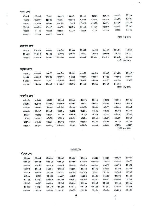 Bangladesh-Police-ASI-Exam-Result-2026-PDF-12