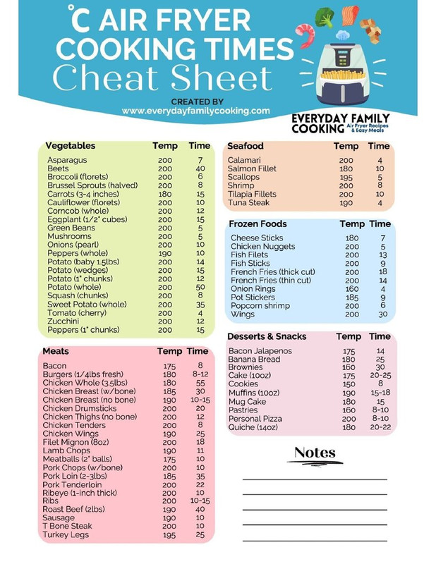 Air Fryer Time and Temperature chartwilderness * The Gardener's Shed