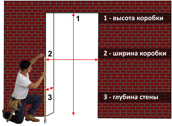 Стандартные дверные проемы размеры - Всё о межкомнатных и входных дверях ()