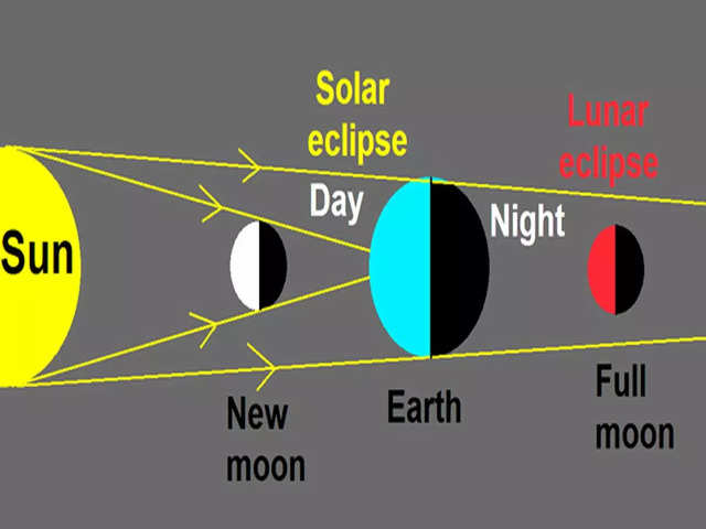 Causes a Lunar Obscuration