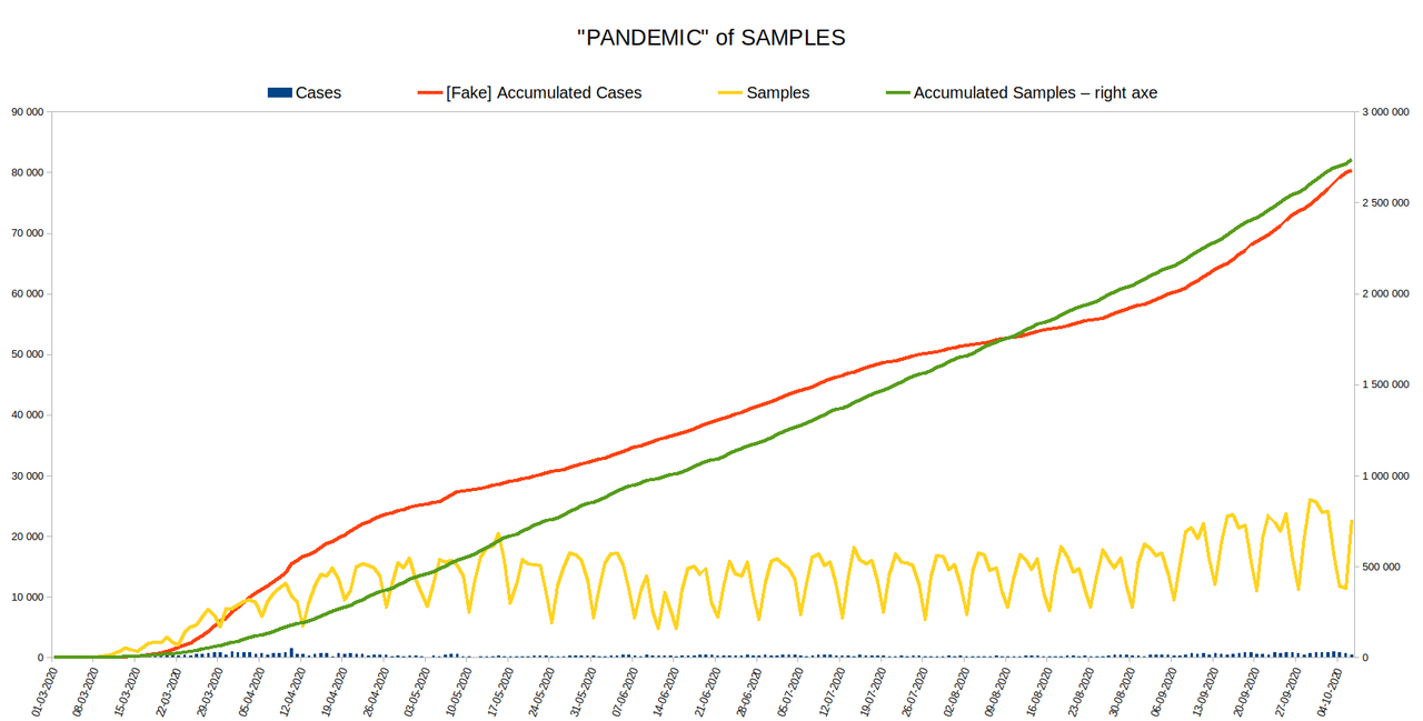 pandemic_samples_06OUT