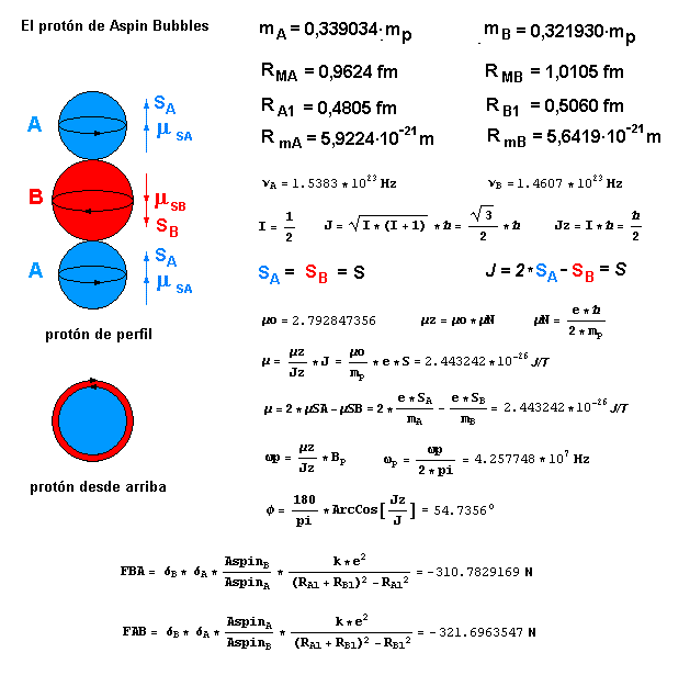 "Aspin Bubbles" y su mecánica Proton-Aspin-Bubbles