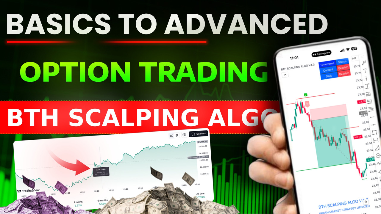 Price Action Trading