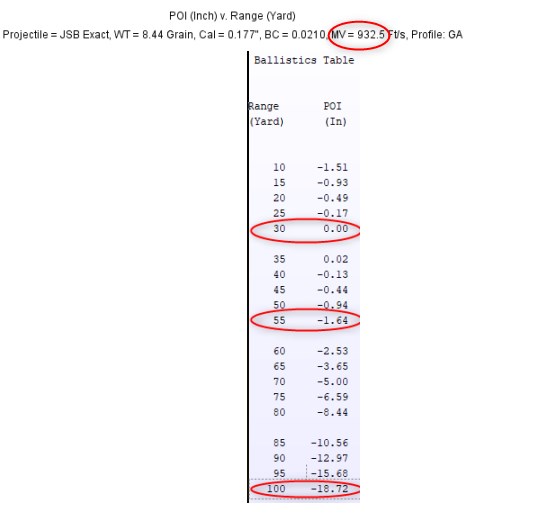 extreme low vel traj
