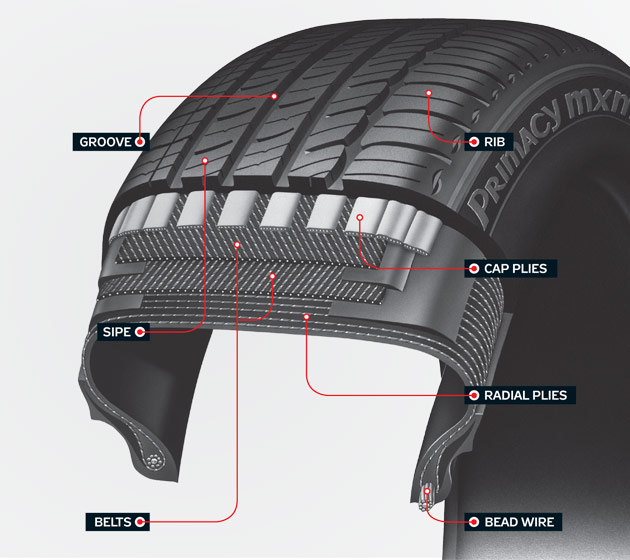 tire-layers.jpg