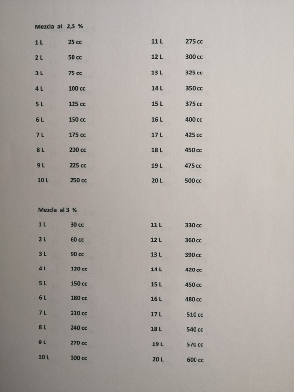 Porcentajes de mezcla  con aceite sintetico. Thumbnail-IMG-20200108-225522