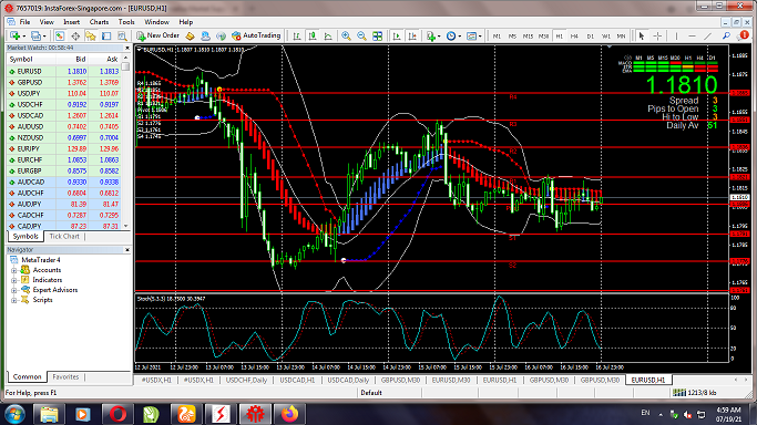 Tehnikal Analisa Market Support dan Resisten Screenshot-07-19-21-4-59-46-AM