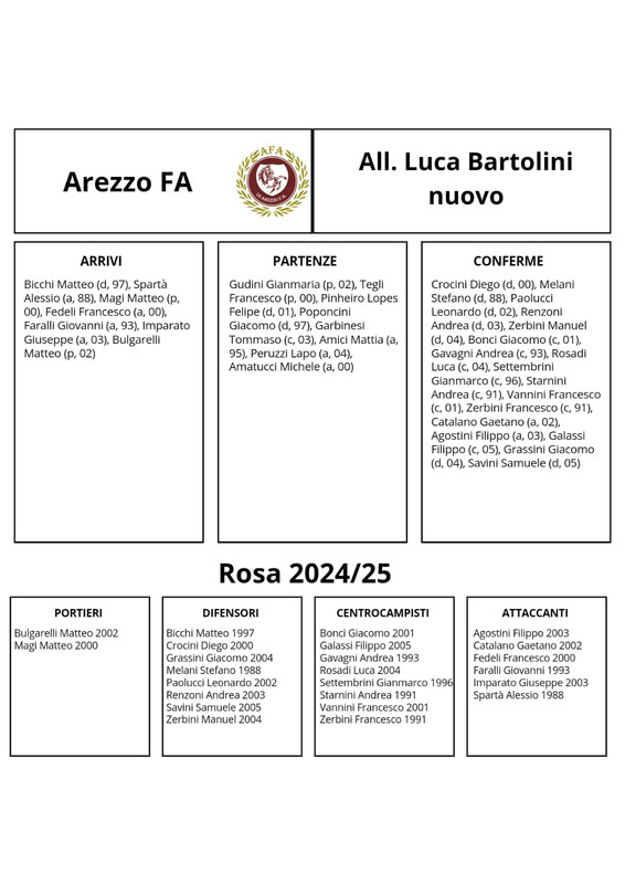Arezzo-Football-Academy