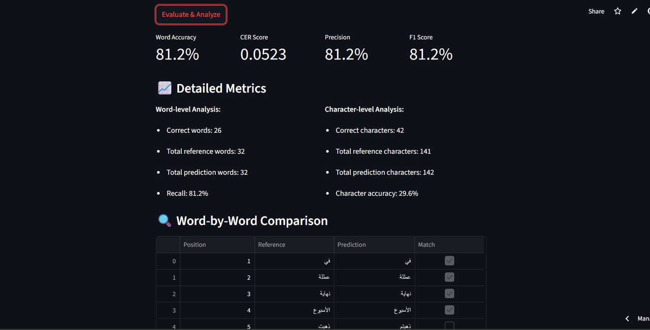 Arabic Noisy Text Correction feature 3 screenshot - AI/ML/NLP project