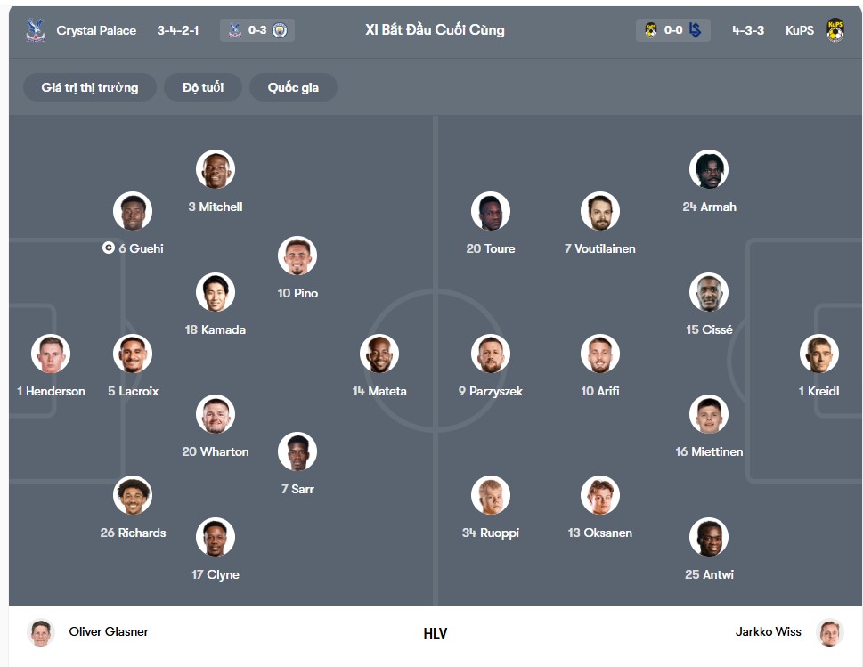 doi hinh Crystal Palace vs KuPS