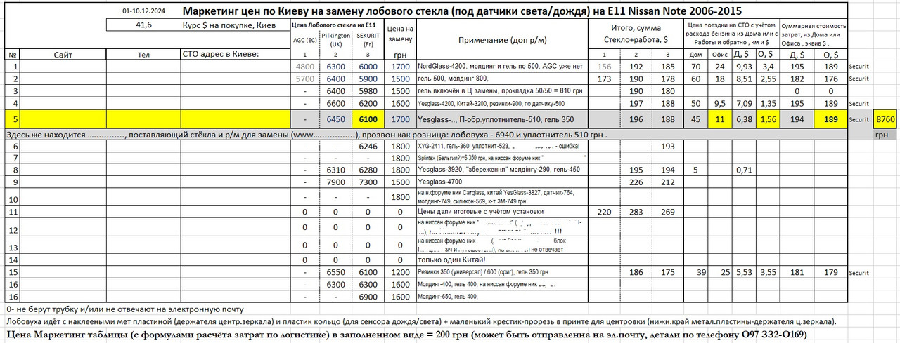 Данные - таблица