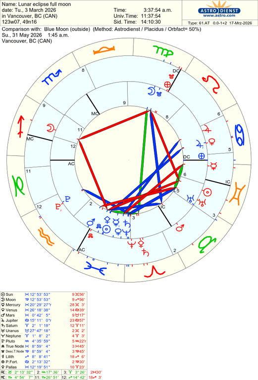 astro 61at lunar eclipse full moon blue moon 8232 2048740
