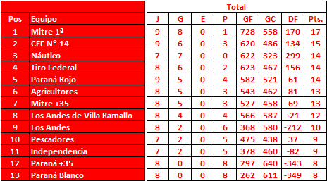 Torneo-Local-de-B-squet