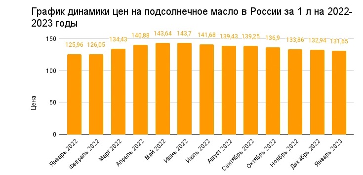 Никакой Украины не было в истории человечества до