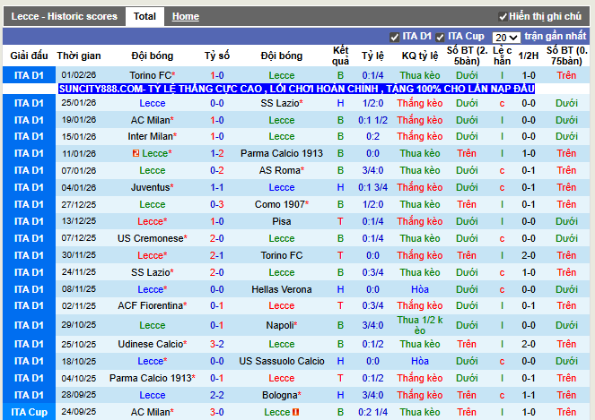 Phong độ gần đây Lecce