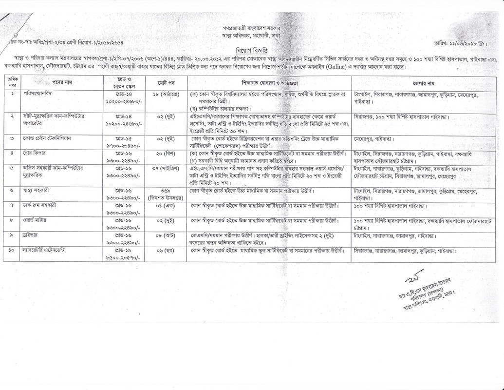 DGHSP-Job-Circular-2018-PDF-1