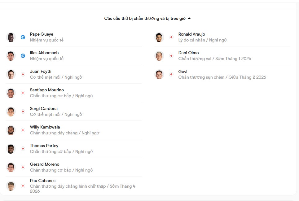 luc luong Villarreal vs Barcelona