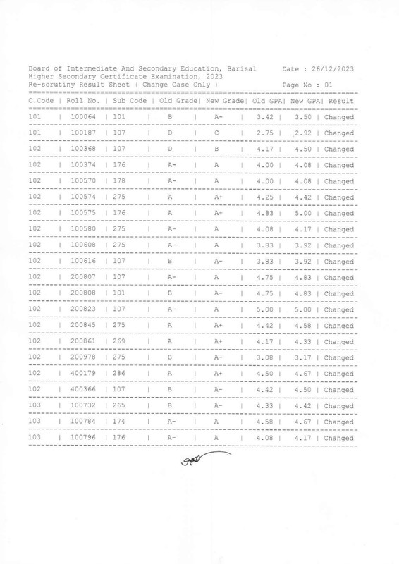 HSC-Barisal-Board-Rescrutiny-Result-2023-PDF-01