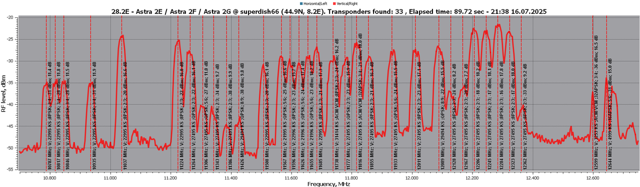 20250716-28.2E-RFScan-V