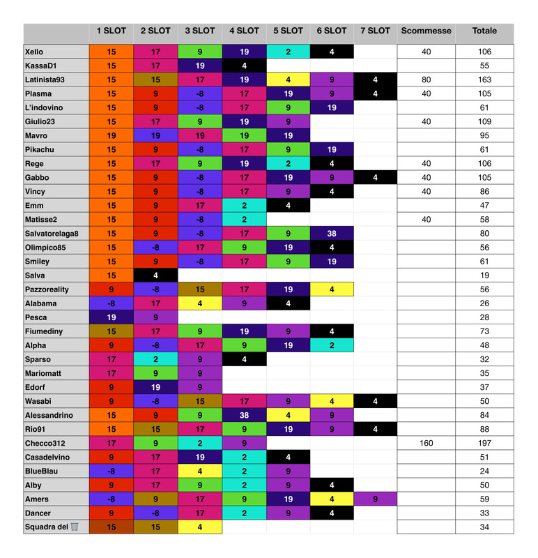 Punteggi team  (10)_page-0001