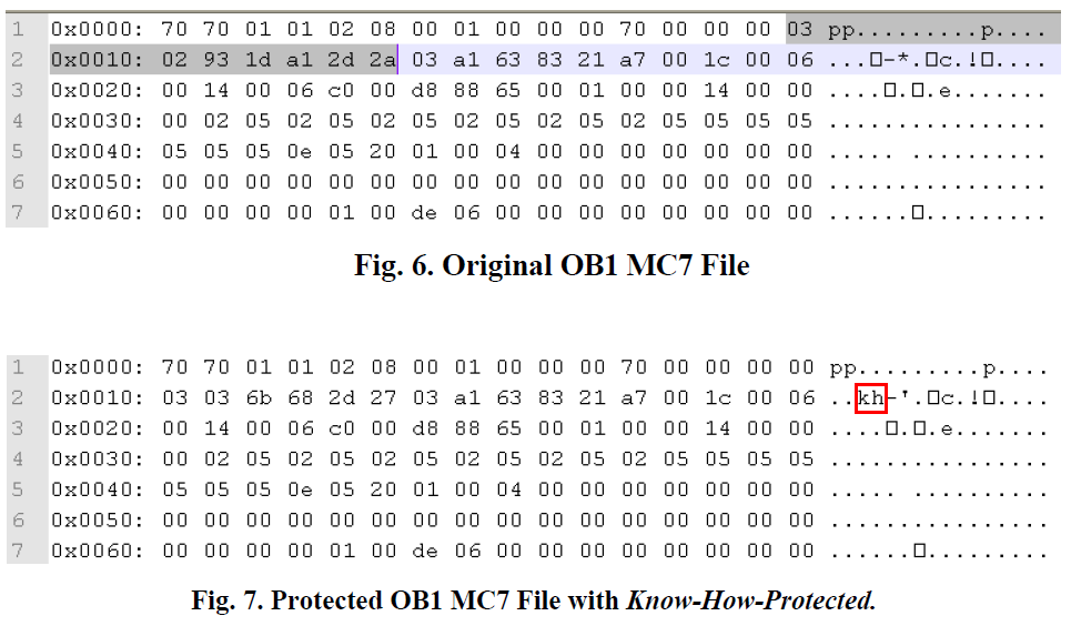 STUXNET AND BEYOND Win32 / Industroyer: a new threat to industrial control syst