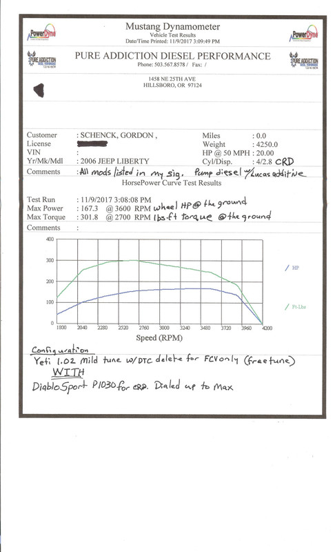 Yeti free 1.02 mild tune, FCV dtc delete only WITH DiabloSport P
