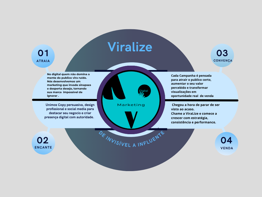 Viralize Flyer
