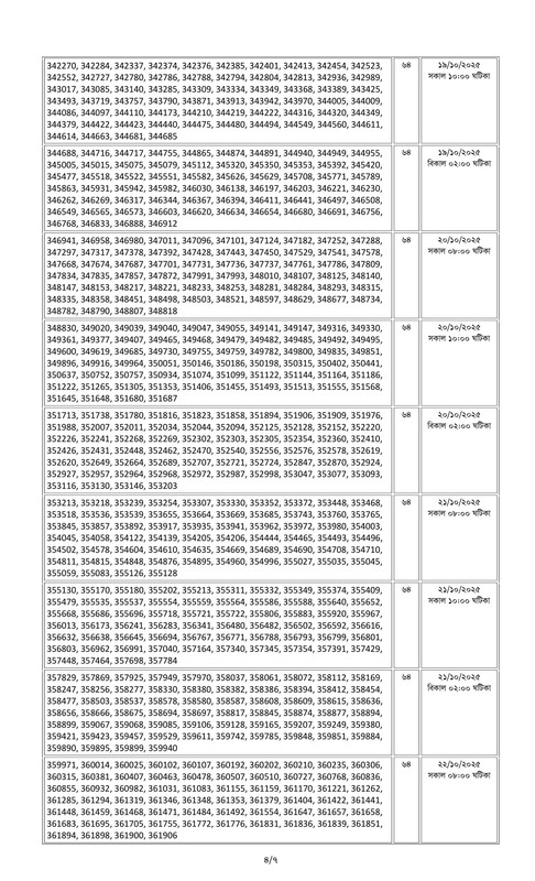 Combined 9 Bank Officer (General) Written Exam Result and Viva Date 2025 PDF-04