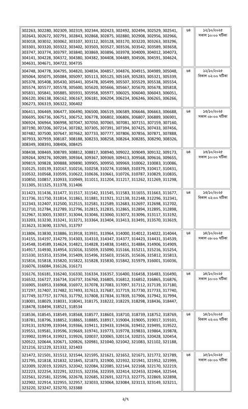 Combined 9 Bank Officer (General) Written Exam Result and Viva Date 2025 PDF-02