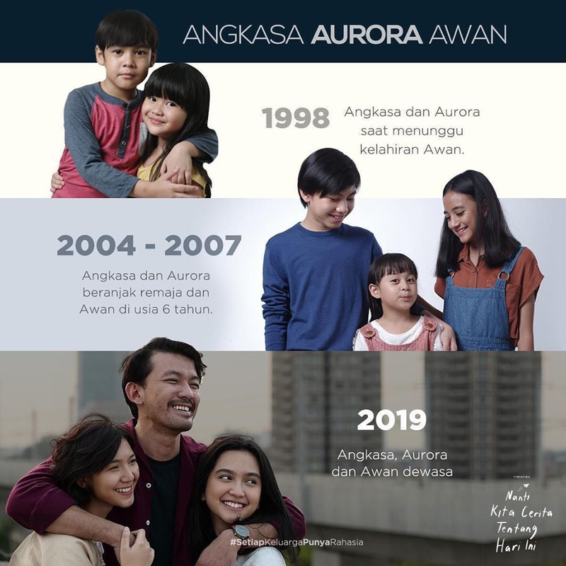 Daftar Lengkap Pemain  Film  Nanti Kita  Cerita Tentang Hari 