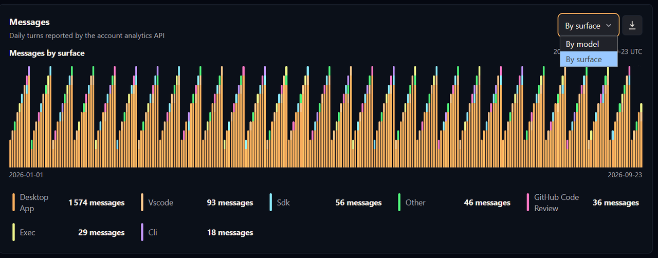 Messages