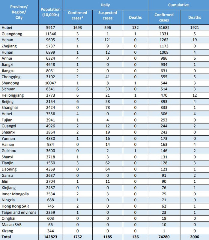 confirmed-cases-20022020