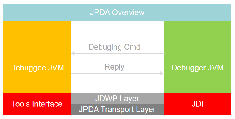 JPDA.png