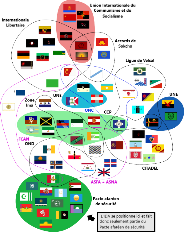 La place d'Anna au sein des différents organisations internationales La place d'Anna au sein des différents organisations internationales