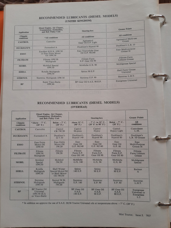 minitractorlubricants