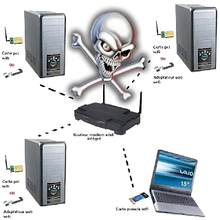 Fe ccshop
