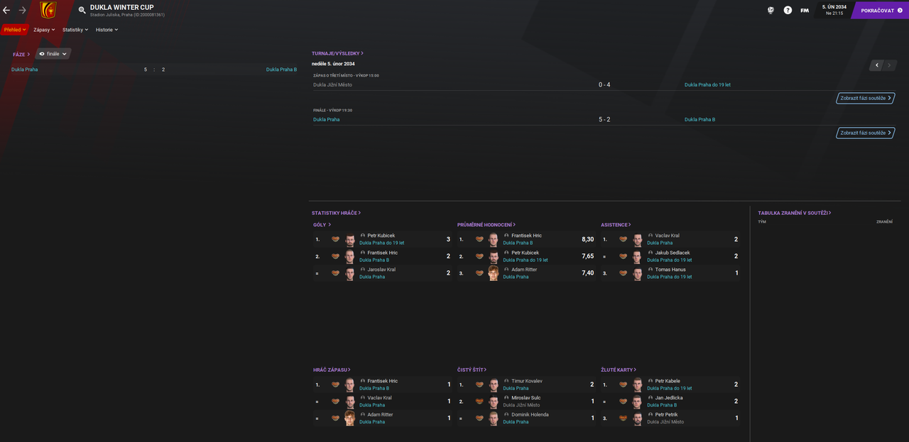 vysledky-DuklaWinterCup