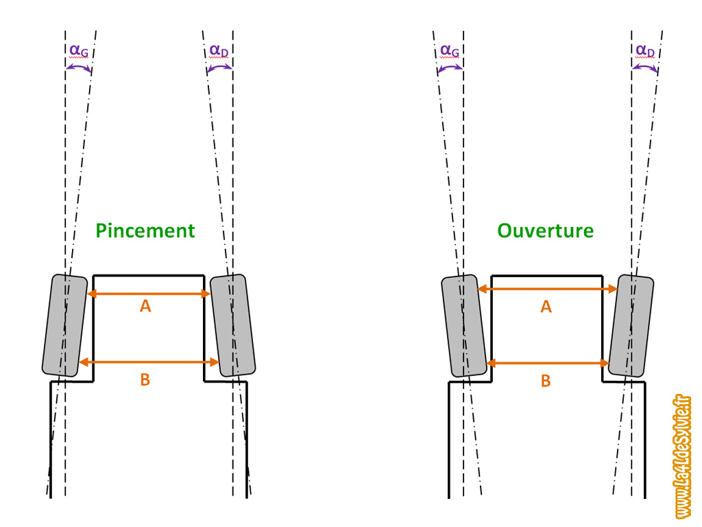 schema-principe-parallelisme.jpg