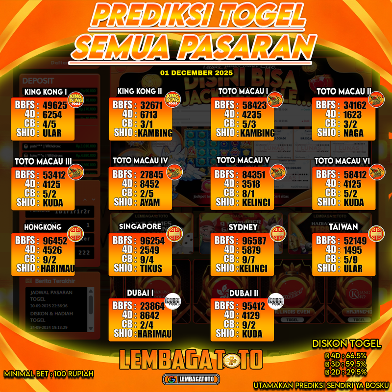 Prediksi Togel 01 Dec 2025 Lembagatoto