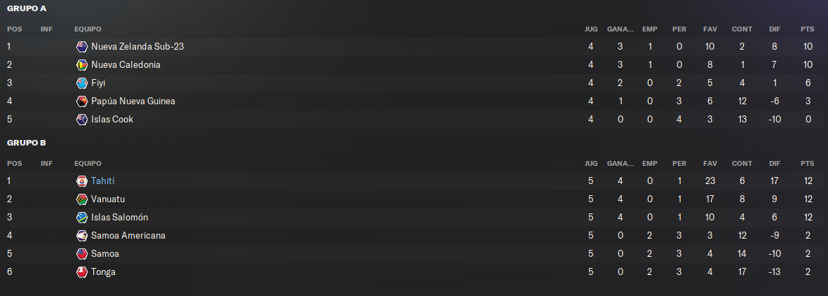 clasificacion-final.png