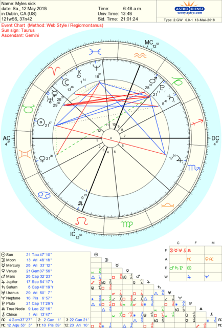 astro_2gw_myles_sick_hr.28124.2557