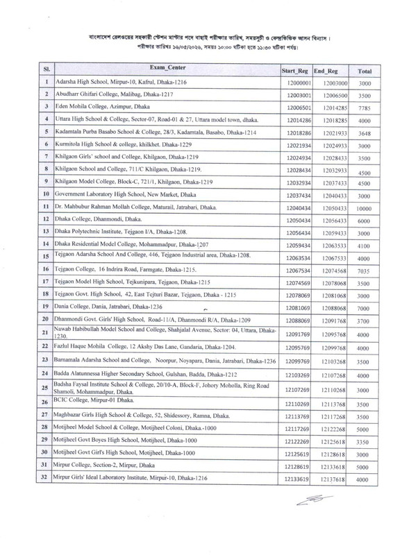 Railway-Assistant-Station-Master-Exam-Seat-Plan-2026-PDF-1