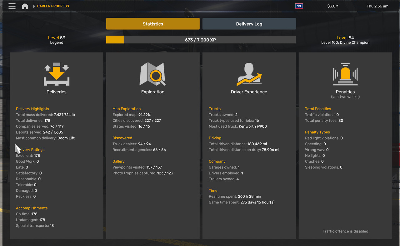 Ats Stats Show off your Career Progress stats. - Page 2 - SCS Software