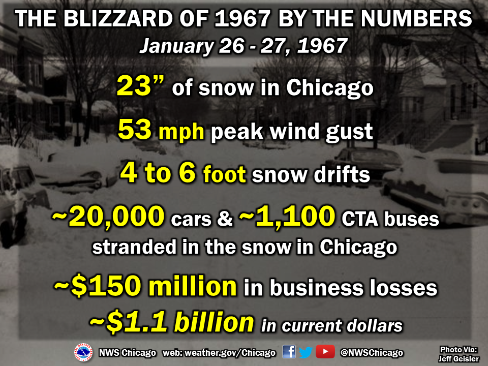 By-The-Numbers.png