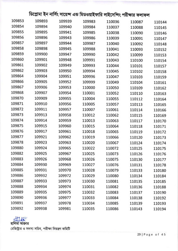 Nursing-Licensing-Exam-Result-2026-PDF-30