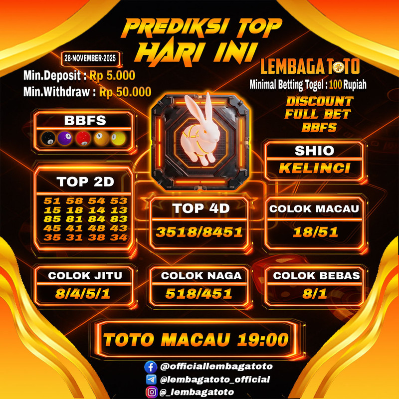 Prediksi Togel 28 Nov 2025 Lembagatoto
