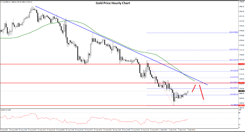 FXOpen Daily Analytics forex and crypto trading - Page 12 Fxopen-blog